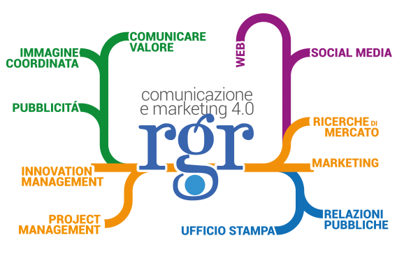 rgr comunicazione